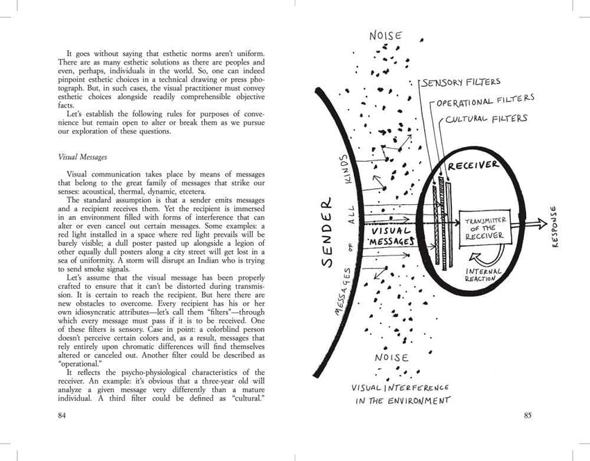 Bruno Munari: Design and Visual Communication